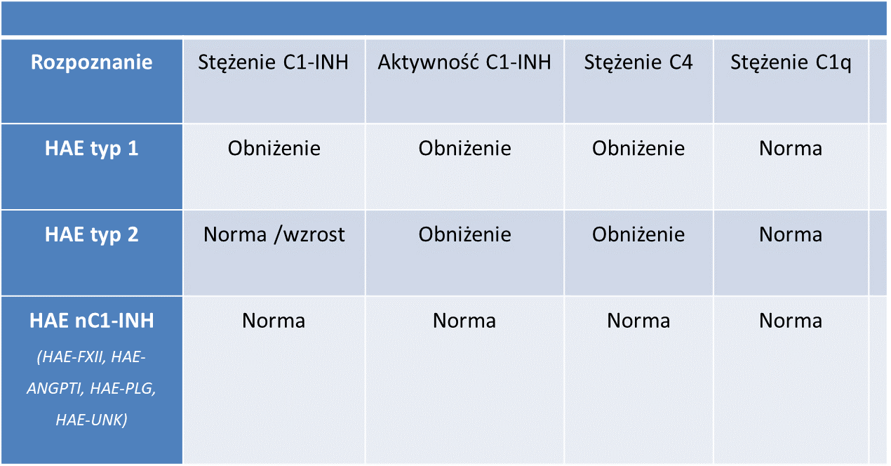 rozpoznanie