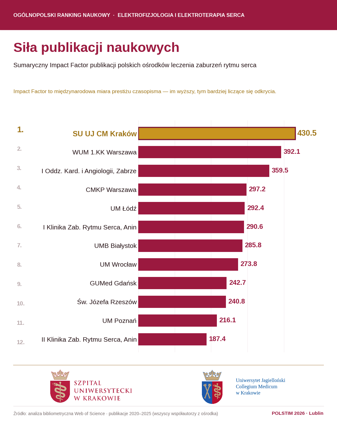 fb slajd1 impact factor
