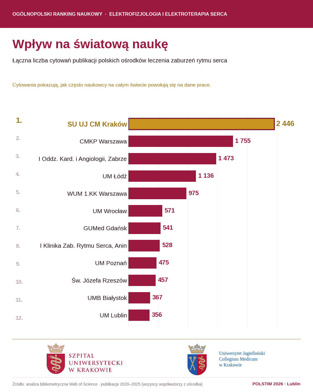 fb slajd2 cytowania