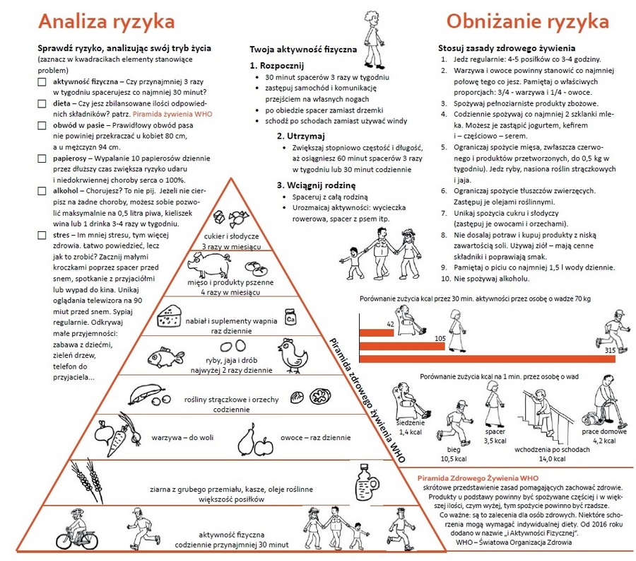 Ulotka „profilaktyka chorób naczyń mózgowych szansa na długie życie w zdrowiu” 